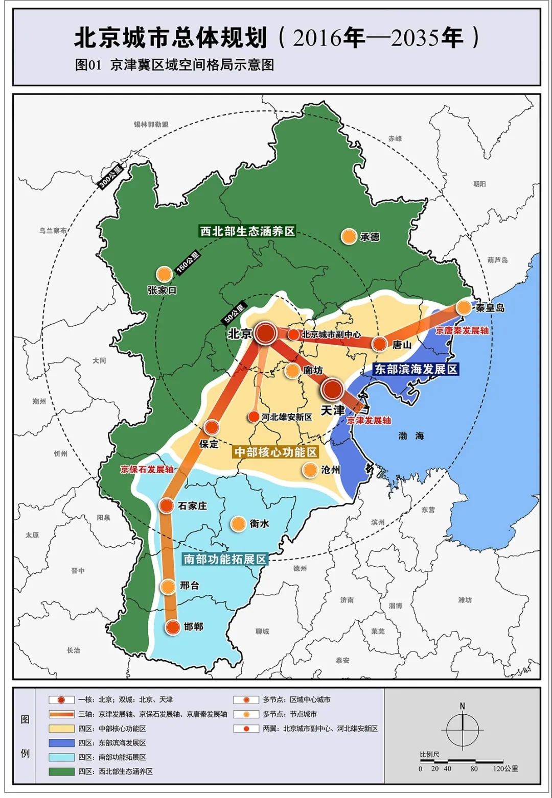 北京城市总体规划