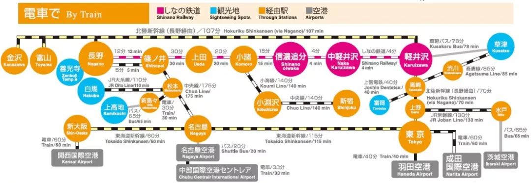 交通线路图